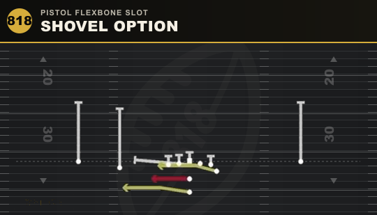 SHOVEL OPTION from Pistol Flexbone Slot