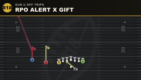 RPO ALERT X GIFT from Gun U Off Trips