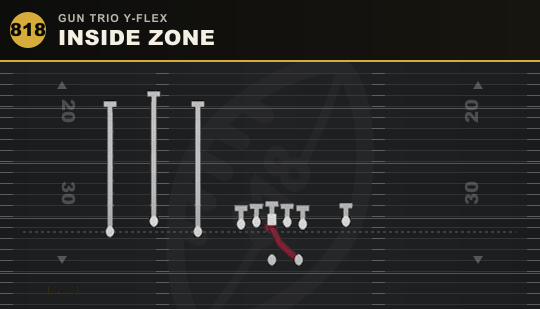 INSIDE ZONE from Gun Trio Y-Flex