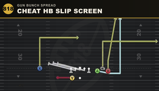 CHEAT HB SLIP SCREEN from Gun Bunch Spread