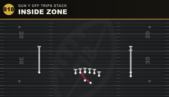 INSIDE ZONE from Gun Y Off Trips Stack