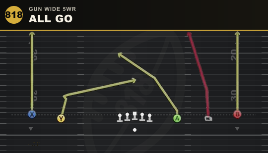 ALL GO from Gun Wide 5WR
