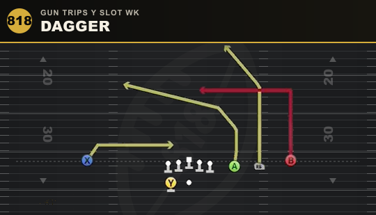DAGGER from Gun Trips Y Slot Wk