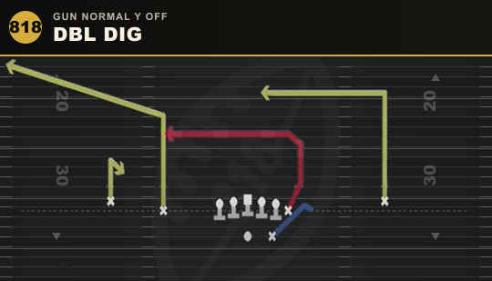 DBL DIG from Gun Normal Y Off