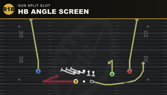 HB ANGLE SCREEN from Gun Split Slot