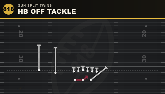 HB OFF TACKLE from Gun Split Twins