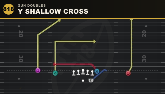 Y SHALLOW CROSS from Gun Doubles