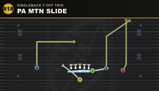 PA MTN SLIDE from Singleback Y Off Trio