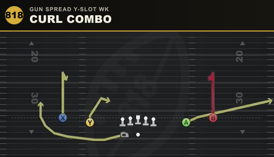 CURL COMBO from Gun Spread Y-Slot Wk