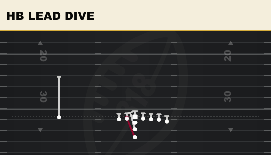 HB LEAD DIVE from Wing