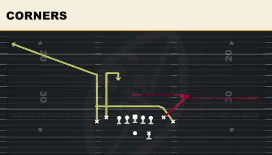 CORNERS from Tight