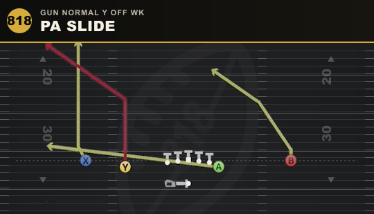 PA SLIDE from Gun Normal Y Off Wk