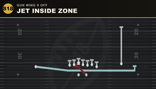 JET INSIDE ZONE from Gun Wing X Off