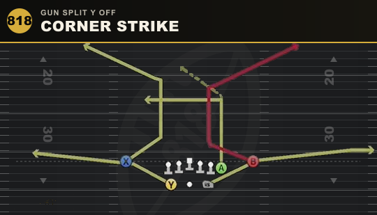 CORNER STRIKE from Gun Split Y Off