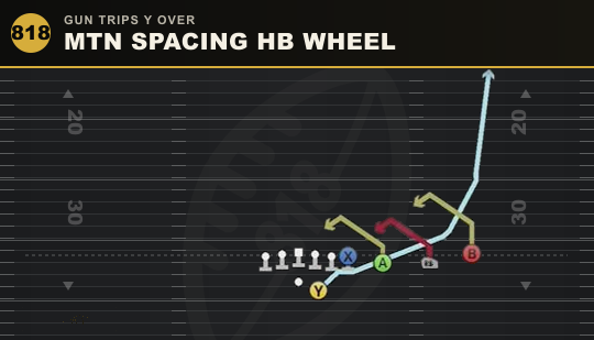 MTN SPACING HB WHEEL from Gun Trips Y Over