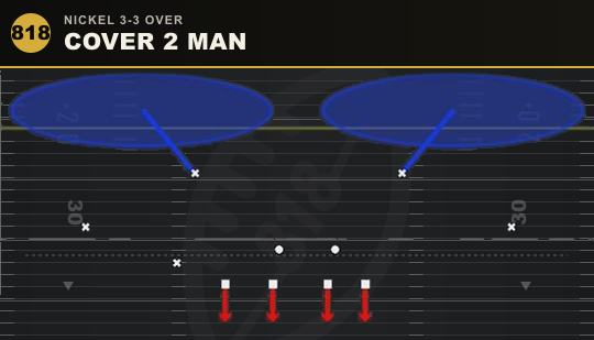 COVER 2 MAN from Nickel 3-3 Over