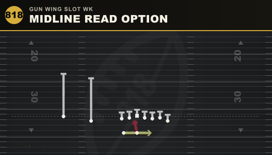 MIDLINE READ OPTION from Gun Wing Slot Wk