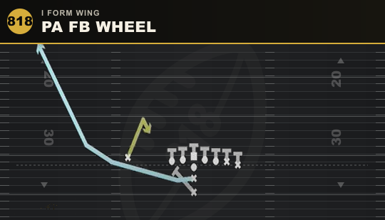 PA FB WHEEL from I Form Wing