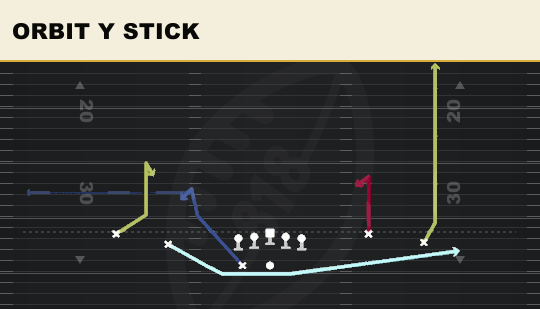ORBIT Y STICK from Spread Flex Wk
