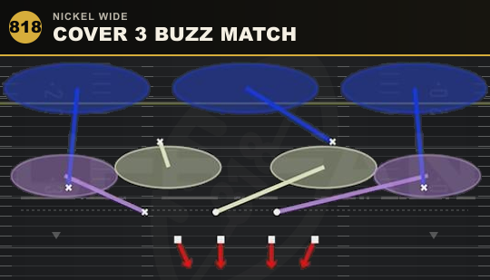 COVER 3 BUZZ MATCH from Nickel Wide