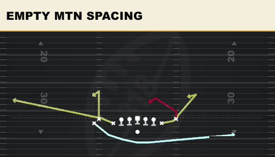 EMPTY MTN SPACING from Deuce Close