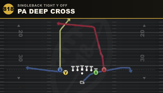PA DEEP CROSS from Singleback Tight Y Off