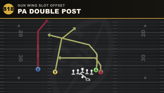 PA DOUBLE POST from Gun Wing Slot Offset