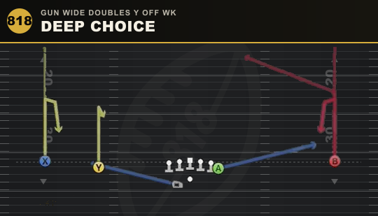 DEEP CHOICE from Gun Wide Doubles Y Off Wk