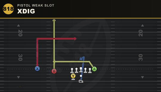 XDIG from Pistol Weak Slot