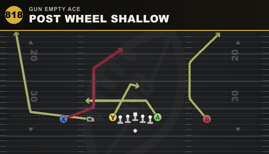POST WHEEL SHALLOW from Gun Empty Ace