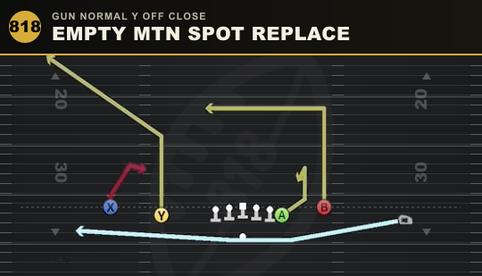 EMPTY MTN SPOT REPLACE from Gun Normal Y Off Close