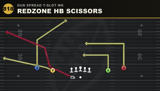 REDZONE HB SCISSORS from Gun Spread Y-Slot Wk
