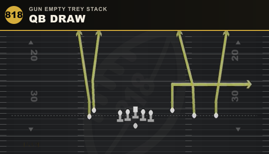 QB DRAW from Gun Empty Trey Stack