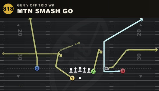 MTN SMASH GO from Gun Y Off Trio Wk