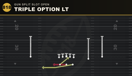 TRIPLE OPTION LT from Gun Split Slot Open