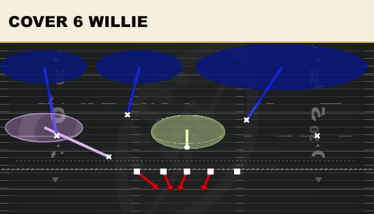COVER 6 WILLIE from 3-3-5 Penny