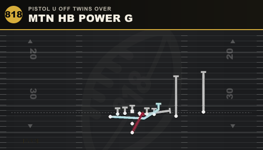 MTN HB POWER G from Pistol U Off Twins Over
