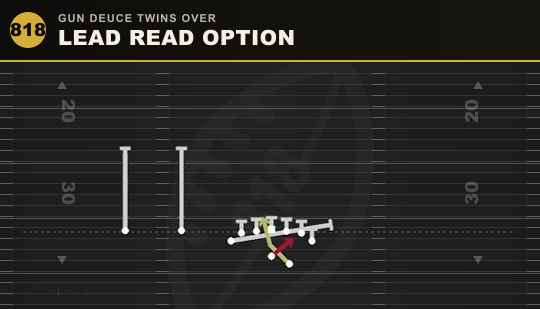 LEAD READ OPTION from Gun Deuce Twins Over