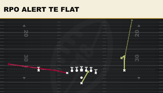 RPO ALERT TE FLAT from Deuce