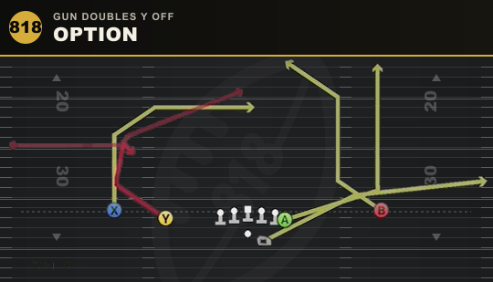 OPTION from Gun Doubles Y Off