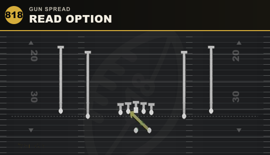 READ OPTION from Gun Spread