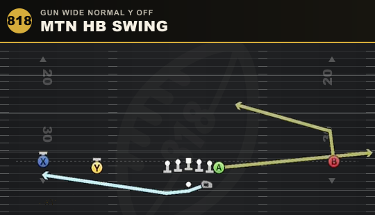 MTN HB SWING from Gun Wide Normal Y Off