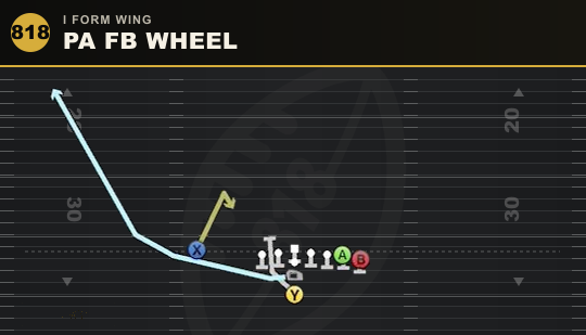 PA FB WHEEL from I Form Wing