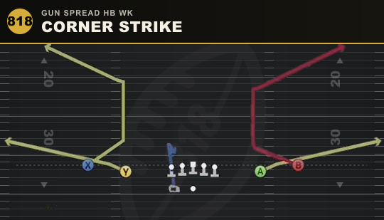 CORNER STRIKE from Gun Spread HB Wk
