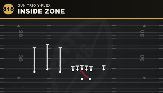 INSIDE ZONE from Gun Trio Y-Flex