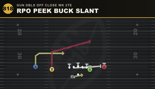 RPO PEEK BUCK SLANT from Gun Dbls Off Close Wk 2TE