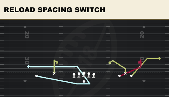 RELOAD SPACING SWITCH from Bunch Open Offset