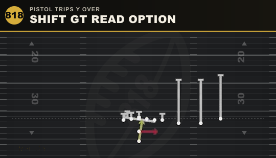 SHIFT GT READ OPTION from Pistol Trips Y Over