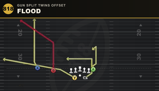 FLOOD from Gun Split Twins Offset