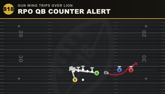 RPO QB COUNTER ALERT from Gun Wing Trips Over Lion